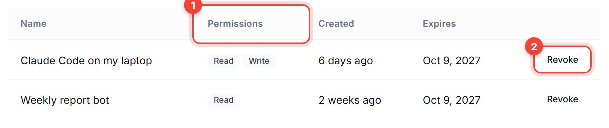 API keys table with the Permissions column and a Revoke button highlighted