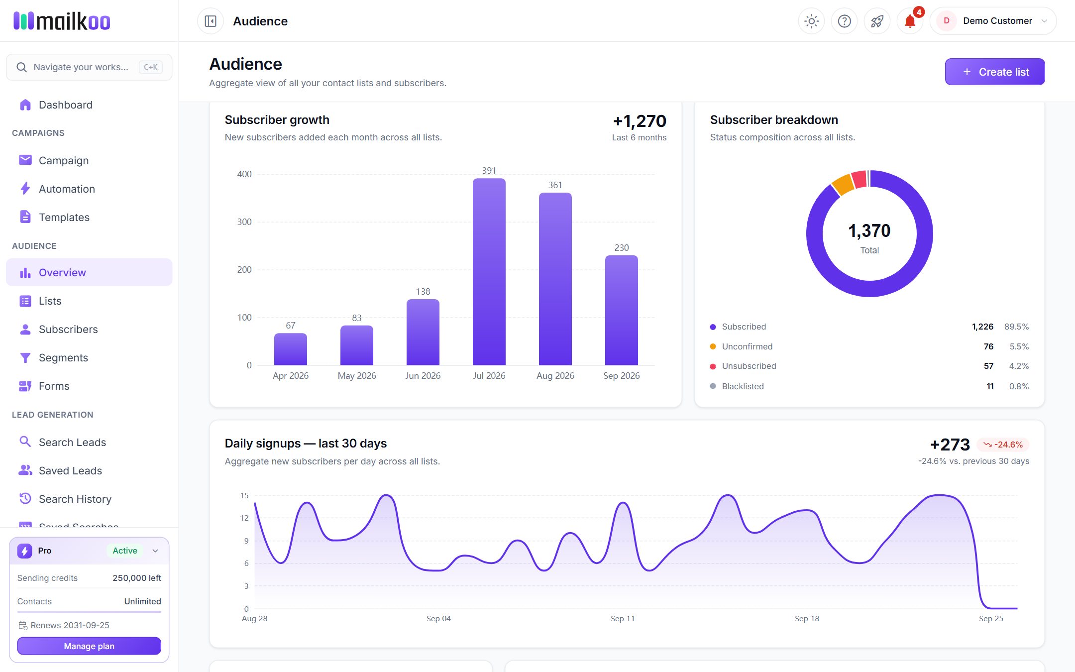Subscriber growth, Subscriber breakdown and Daily signups charts