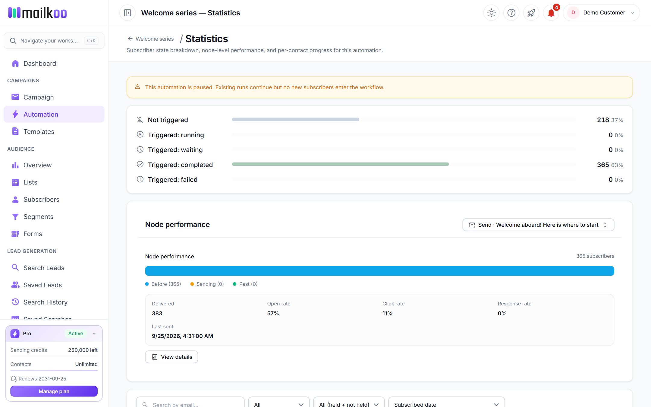 The Statistics page with the subscriber state breakdown and node performance