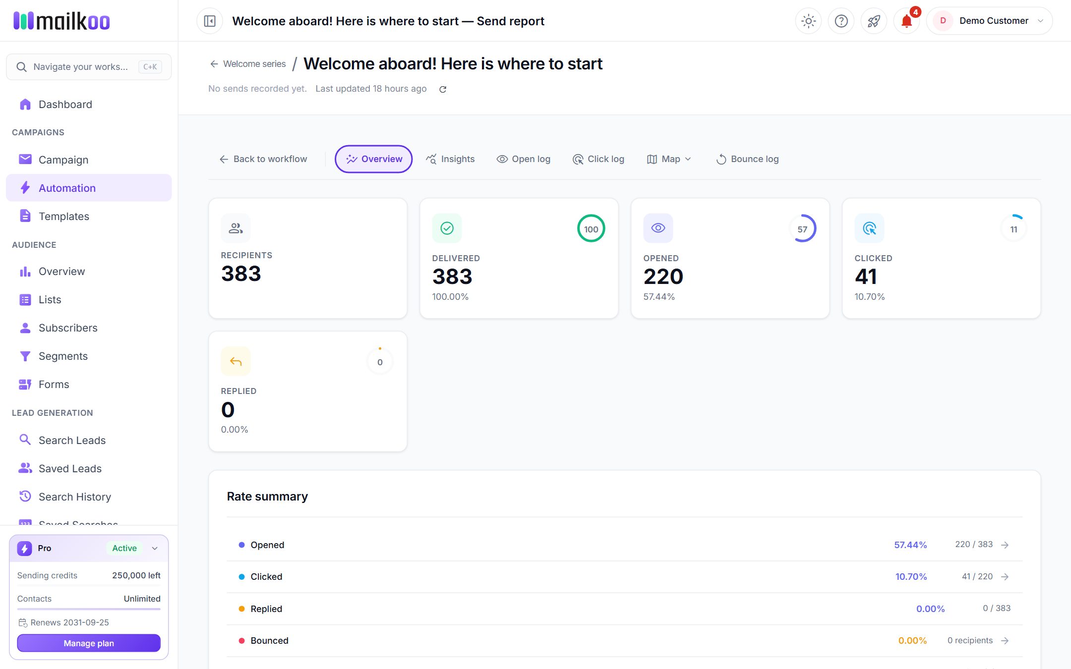 The email report overview for the welcome email
