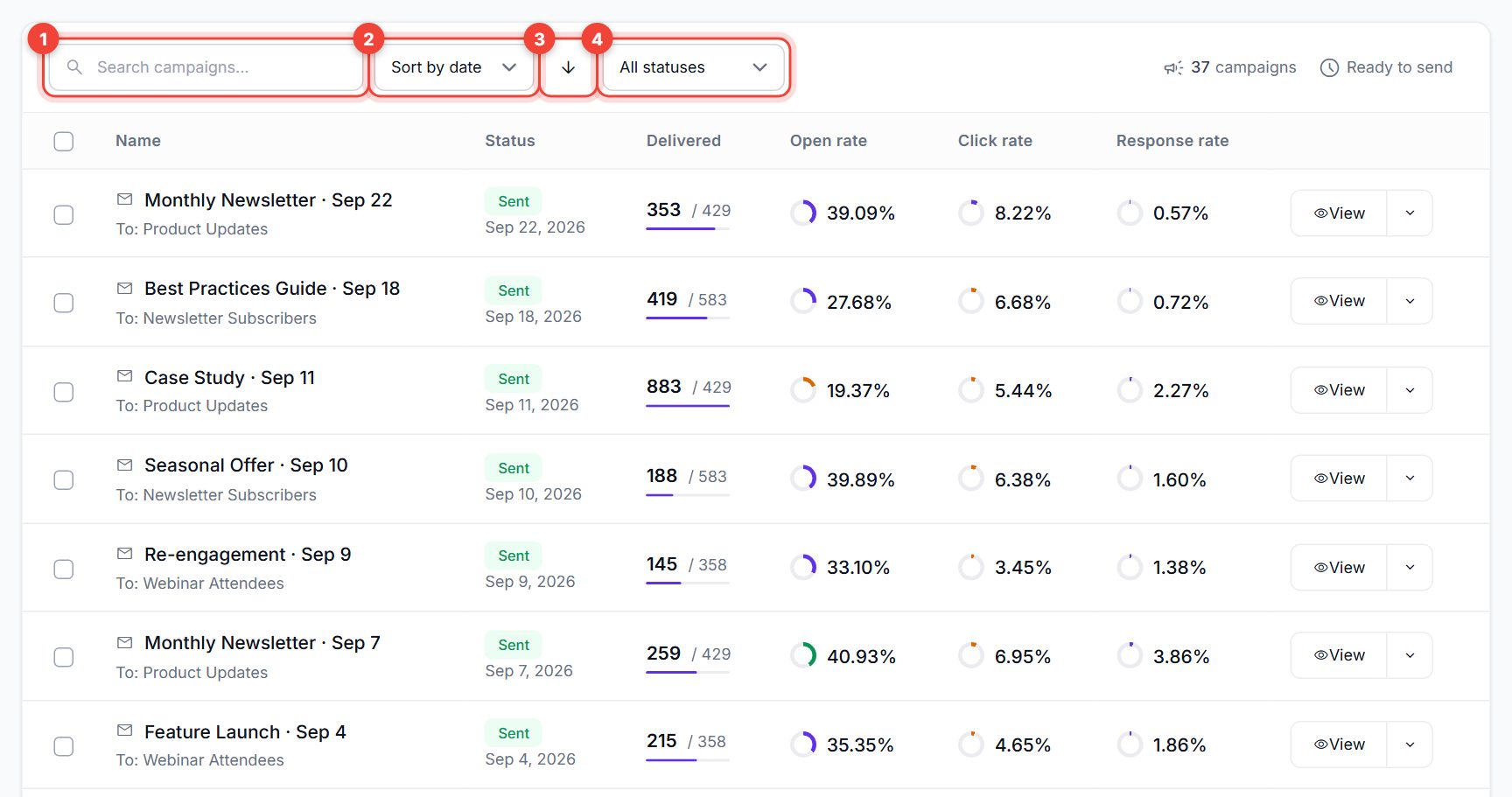 Search box, sort menu, sort direction button and status filter above the campaign table