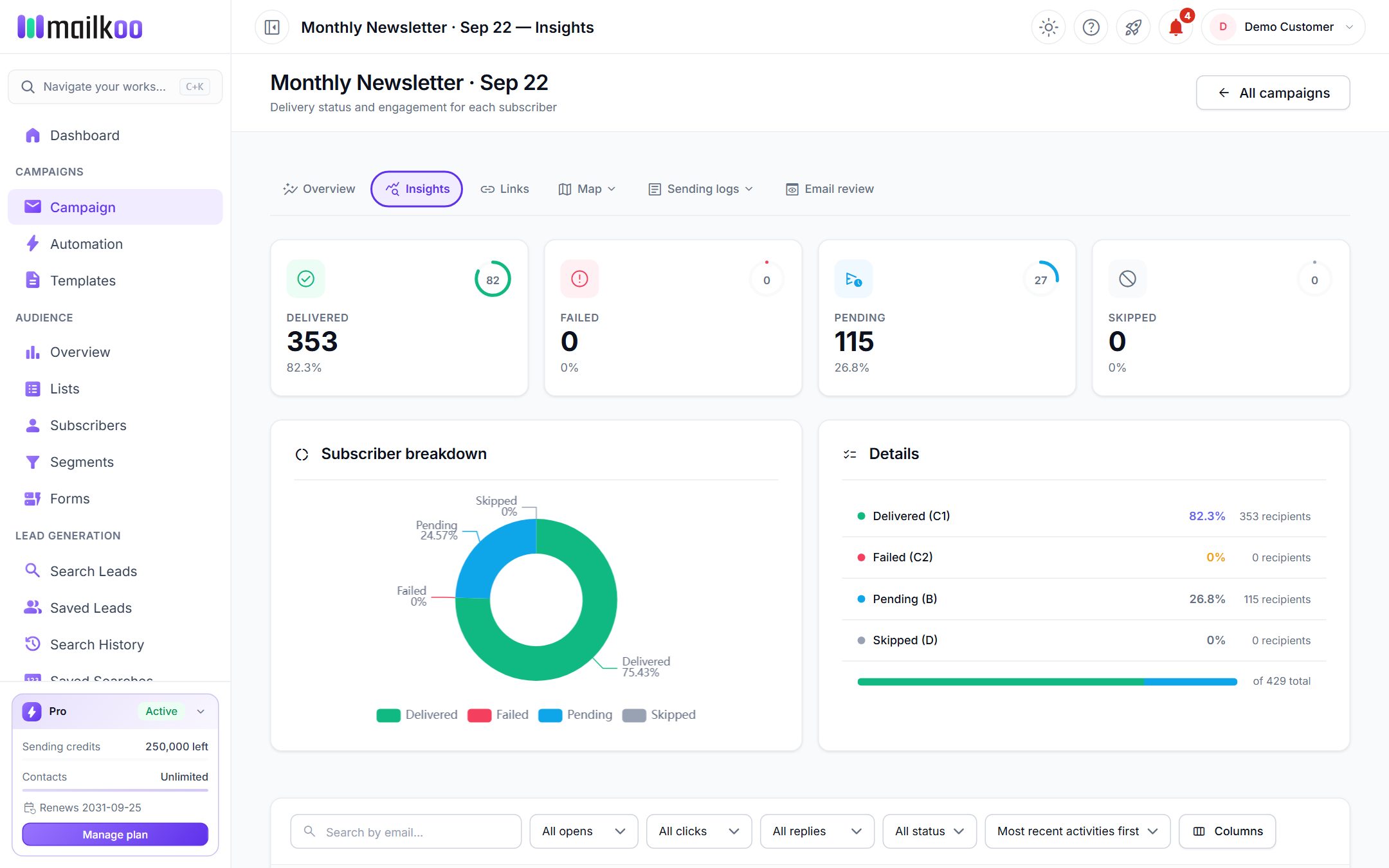 Insights tab with delivery totals, a subscriber breakdown chart and the recipient list