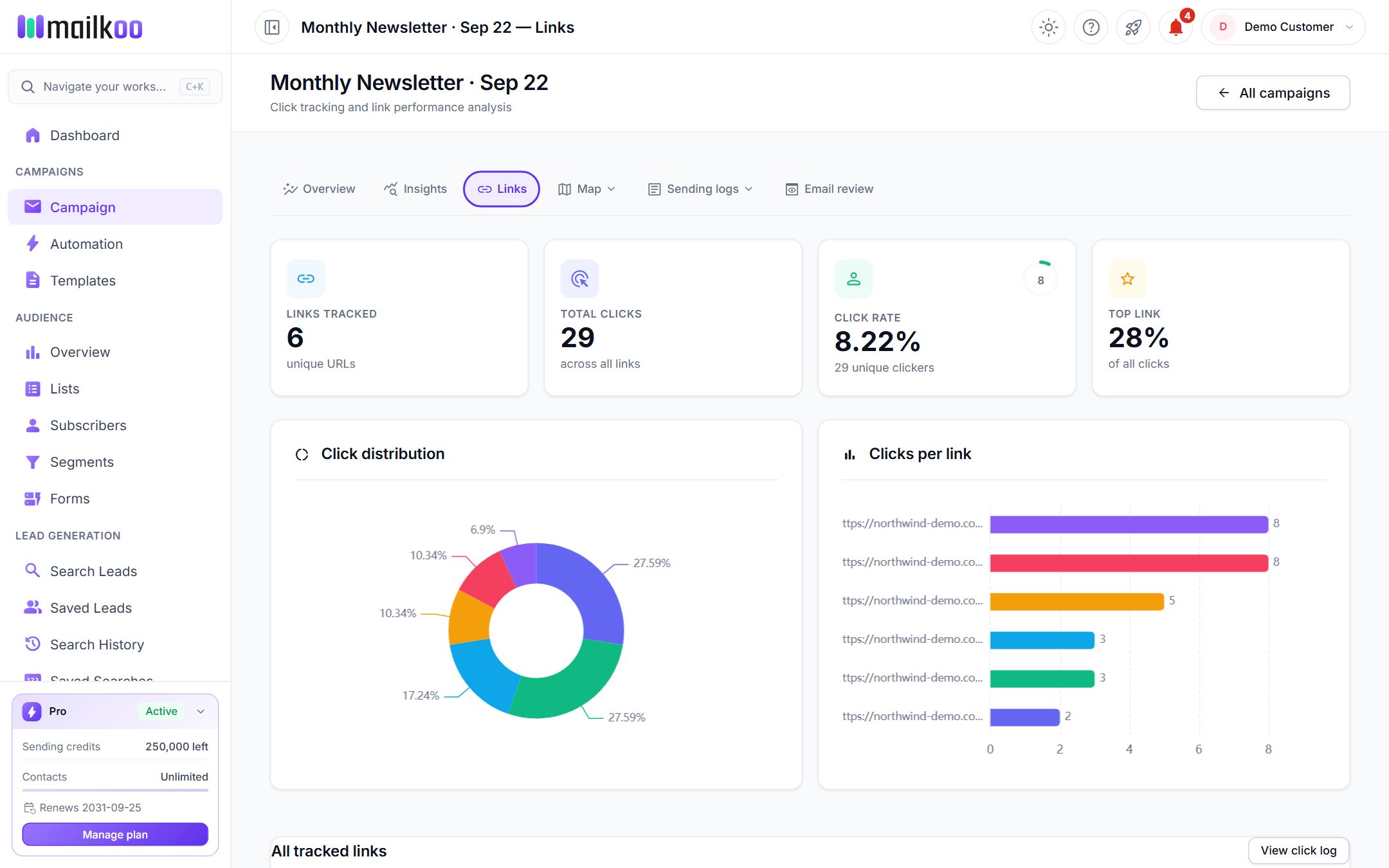 Links tab with links tracked, total clicks, click rate and clicks per link