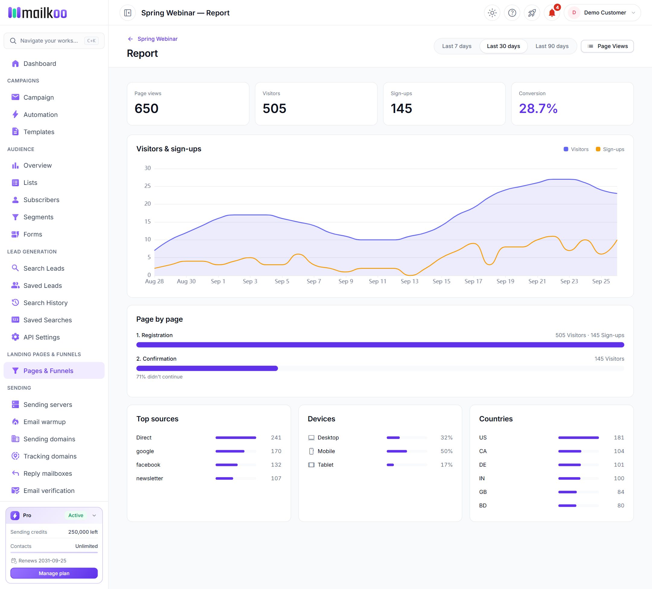 Report with stat cards, the visitors and sign-ups chart, page-by-page bars and sources