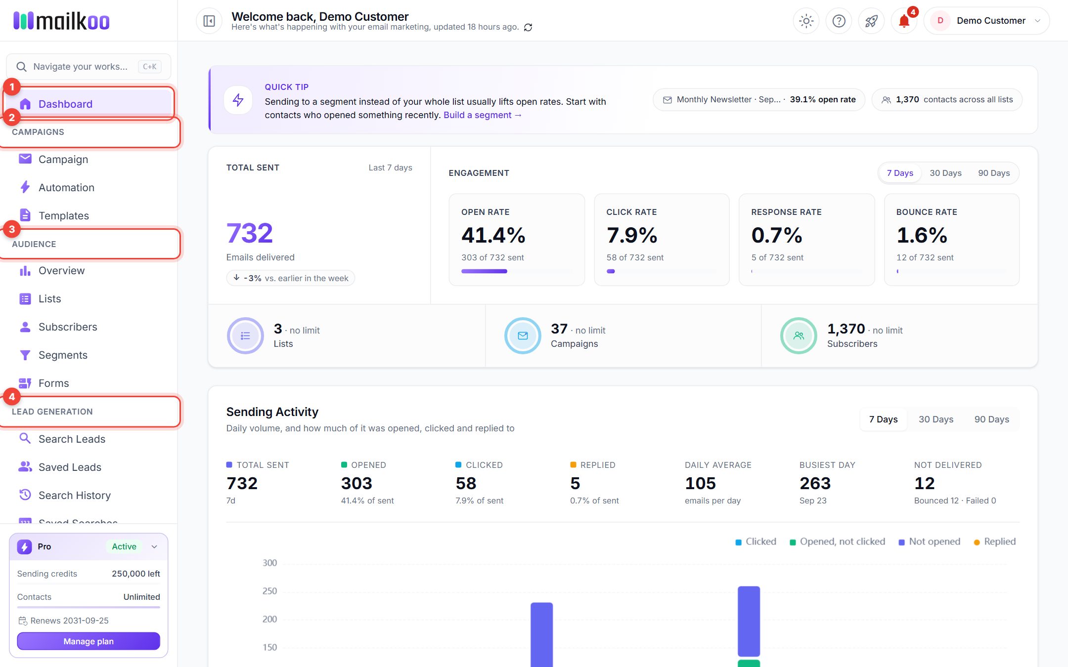 The top of the sidebar with Dashboard and the Campaigns, Audience and Lead Generation groups numbered 1 to 4