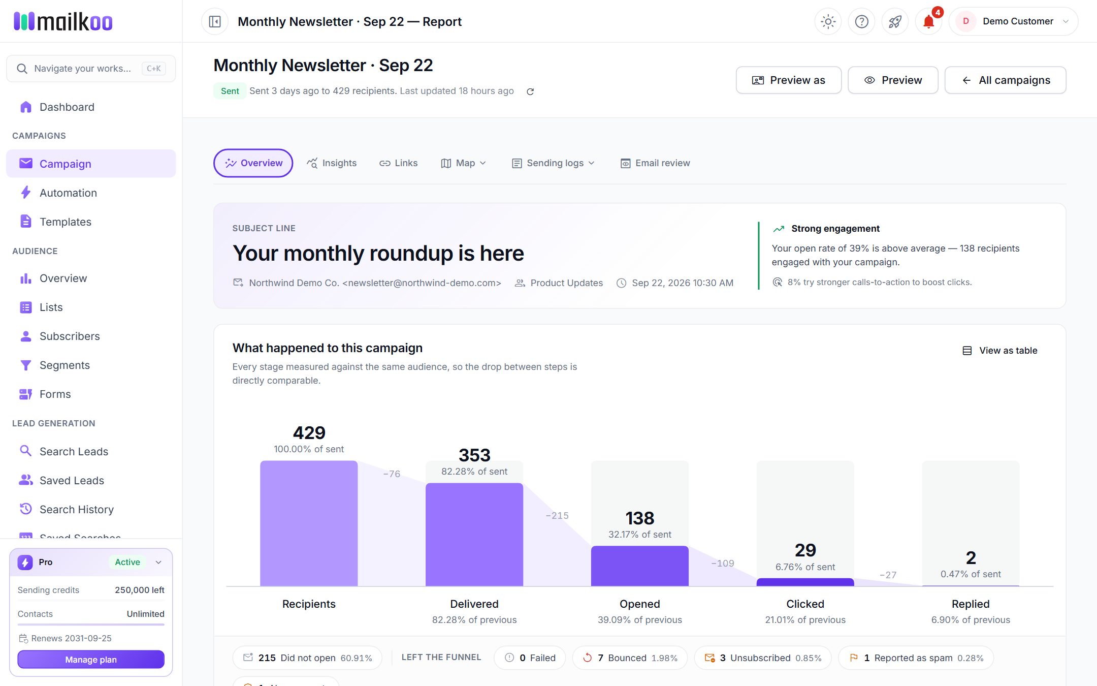 A campaign report showing the delivered, opened, clicked and replied funnel