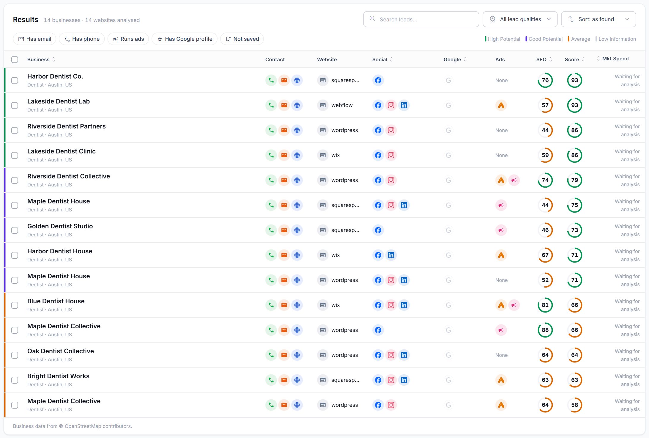 Results table listing dentists in Austin with contact icons, platform, social icons, ads and score badges