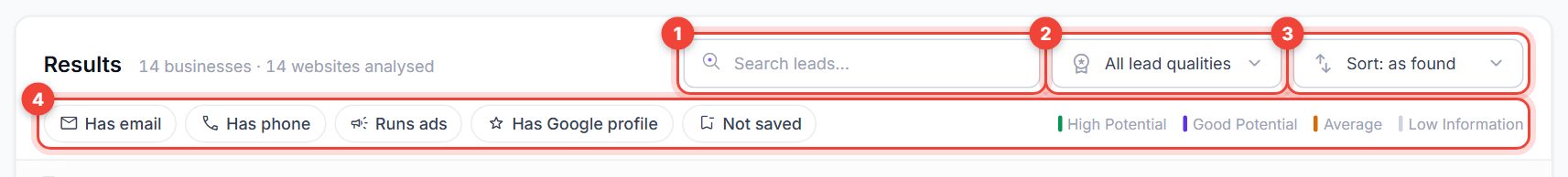 Results controls with search, lead quality tabs, sort, quick filter chips and the Columns button numbered 1 to 5