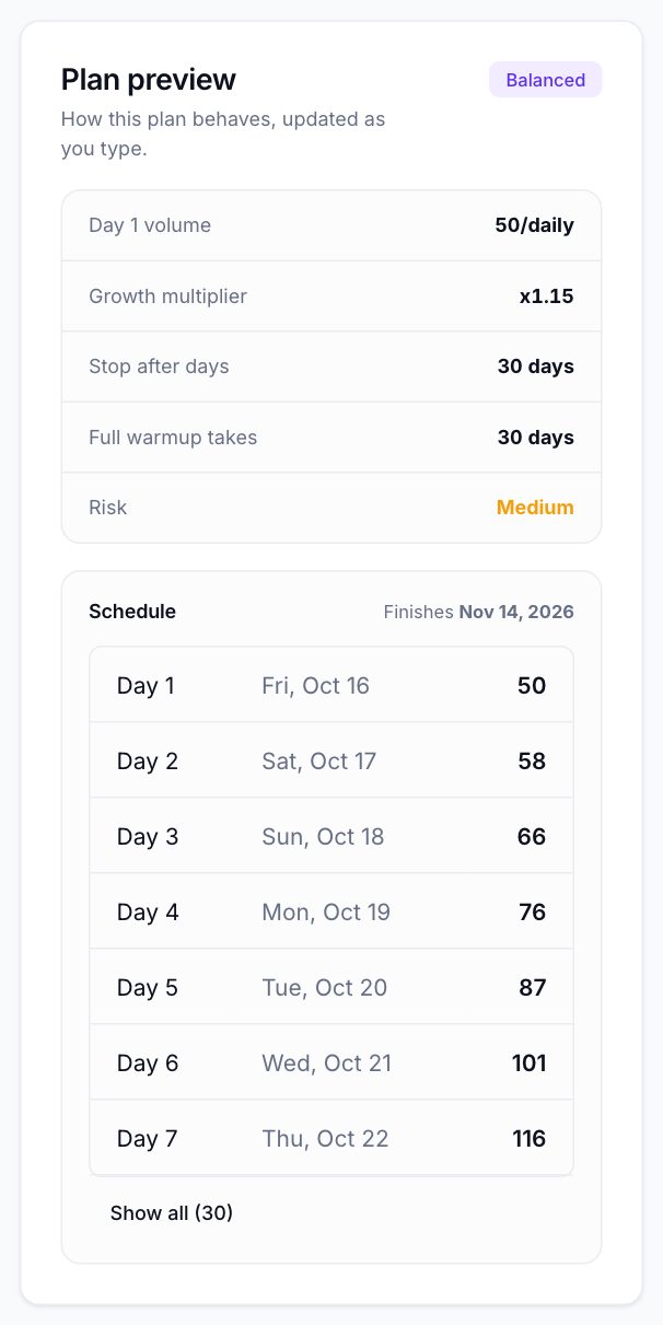 Plan preview panel with the volume figures and the first week of the schedule