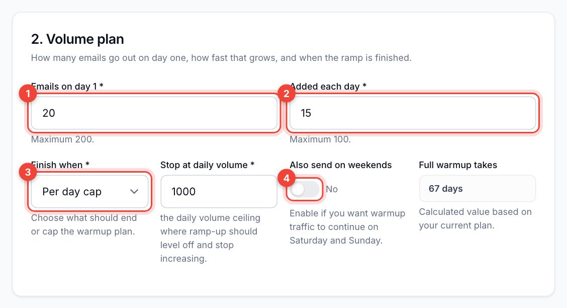 Volume plan section with the day 1 volume, daily increase, finish rule and weekend switch ringed