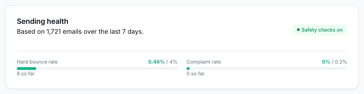 Sending health card with bounce and complaint rates under their limits