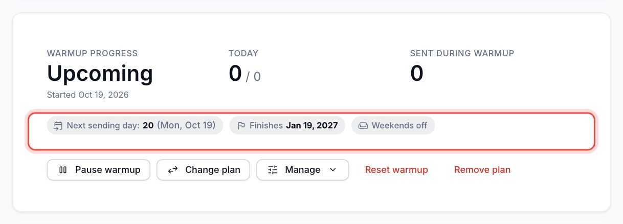 Warmup summary of a server scheduled to start on Monday, with weekends off